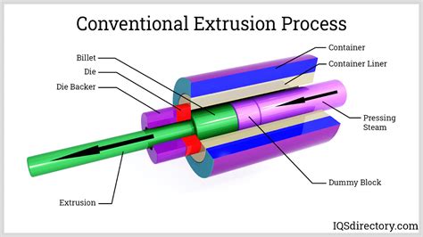 what is extruded metal